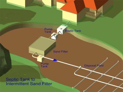 septic intermittent effluent wastewater receives txvi